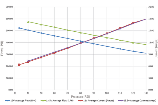 Walbro Universal 550+lph Brushless In-Tank Fuel Pump & Controller Kit