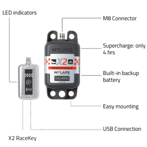 AMB X2 Transponder